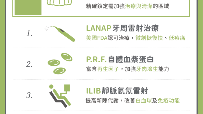 飽受牙周病之苦？新式療程一次性去除牙周病灶、免除拔牙恐懼