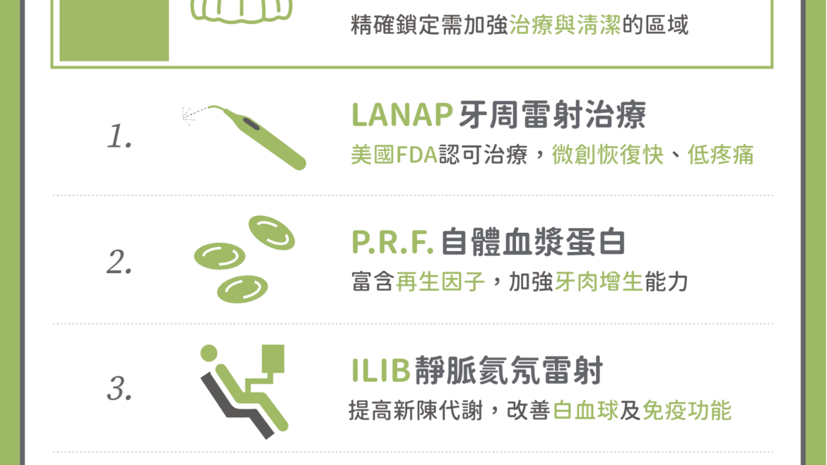 飽受牙周病之苦？新式療程一次性去除牙周病灶、免除拔牙恐懼