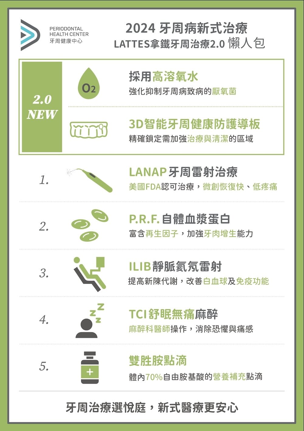 悅庭牙醫LATTES拿鐵牙周治療2.0