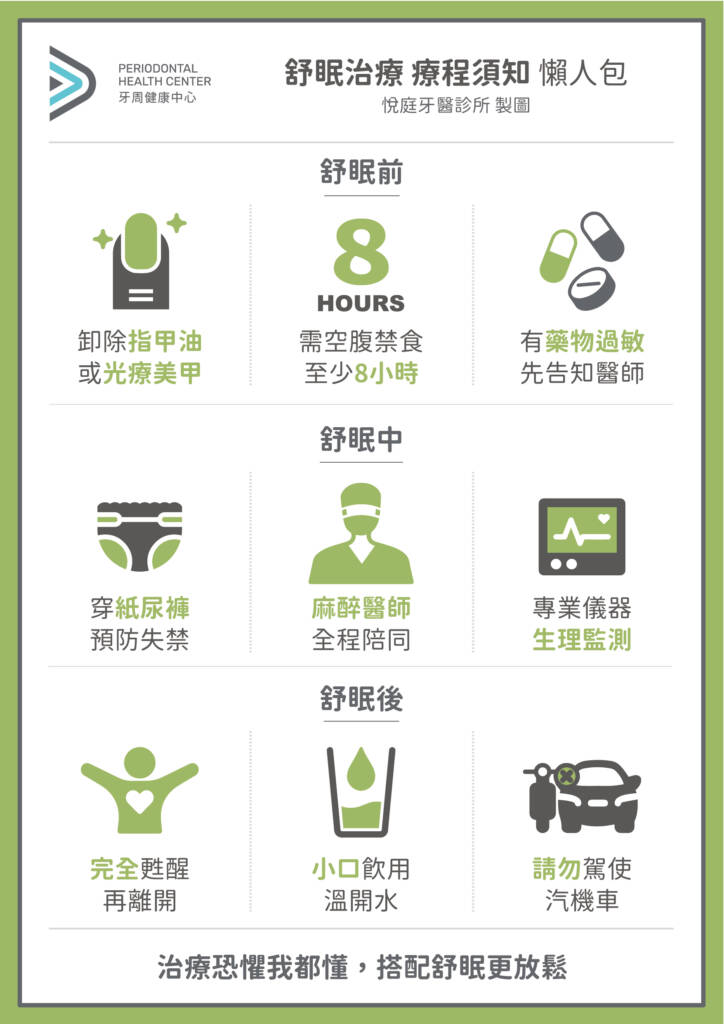 舒眠治療懶人包 舒眠治療懶人包