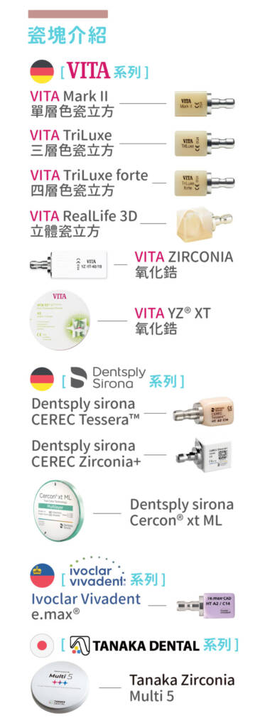 悅庭全瓷冠保固履歷＋瓷塊圖