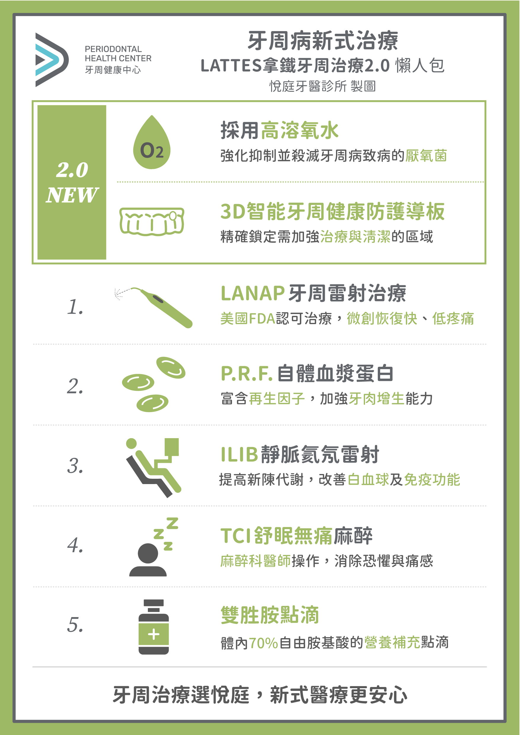 悅庭新式LATTES拿鐵牙周治療懶人包