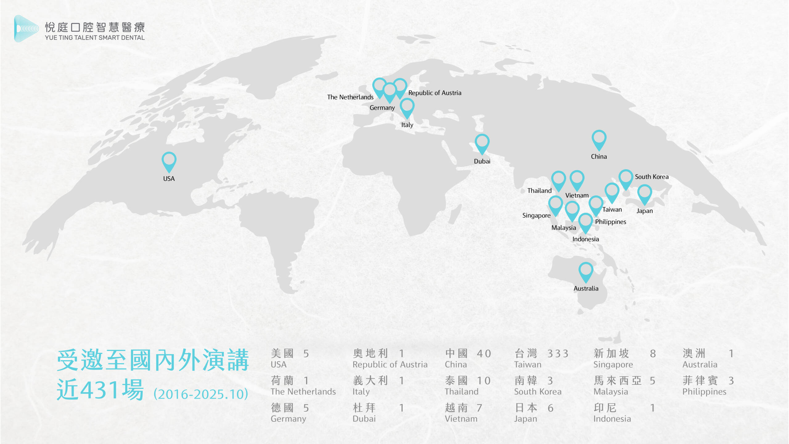 悅庭_國內外醫師講座地圖(統計自2016-2025.10)